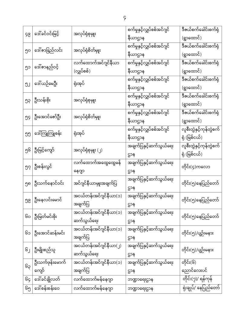 Ministry of Labour https://mol.nugmyanmar.org/announcements/2022-09-10-statement-12-2022/
